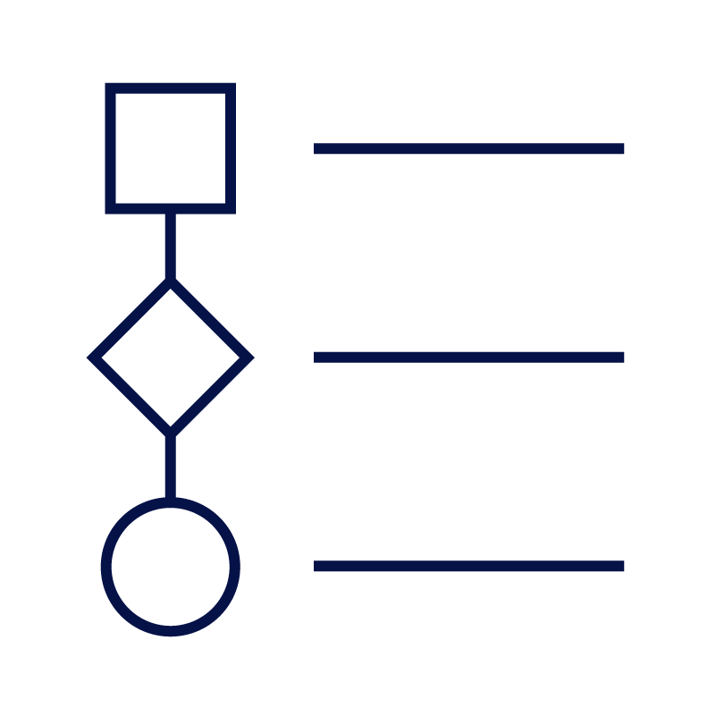Pianificazione e controllo finanziario